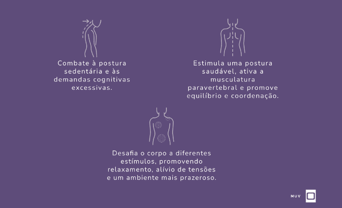 MUV no Klips - Mobiliário Corporativo